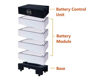 BYD Battery-Box Premium HVL BCU and Base Illustrative